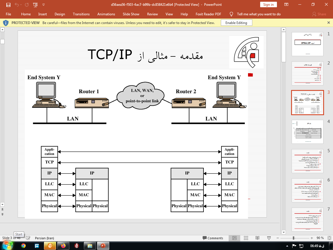 دانلود پاورپوینت امنیت ip ipsec